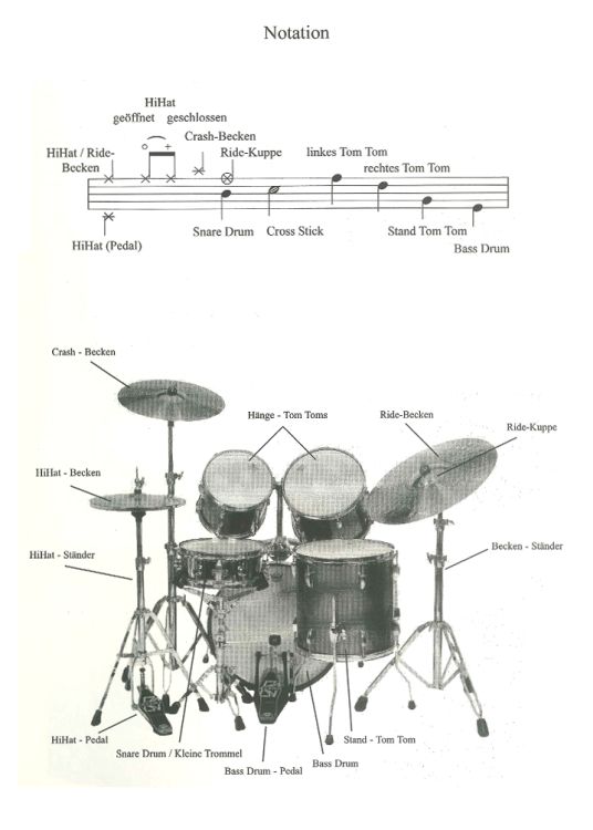 hartmut-nold-grundlagen-fuer-drumset-schlz_0002.jpg