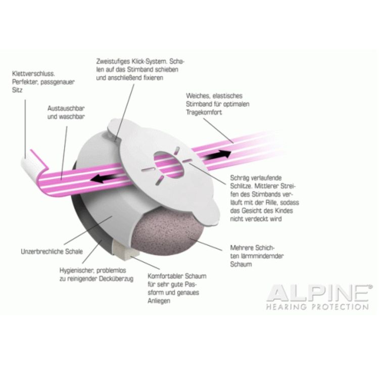 alpine-gehoerschutz-fuer-babies-muffy-accessoires-_0004.jpg